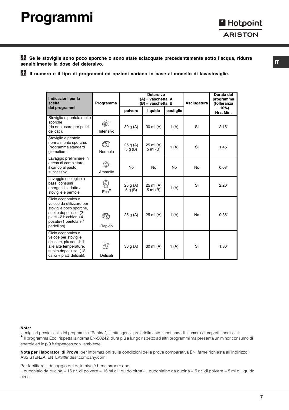Programmi | Hotpoint Ariston LFT 216 User Manual | Page 7 / 84