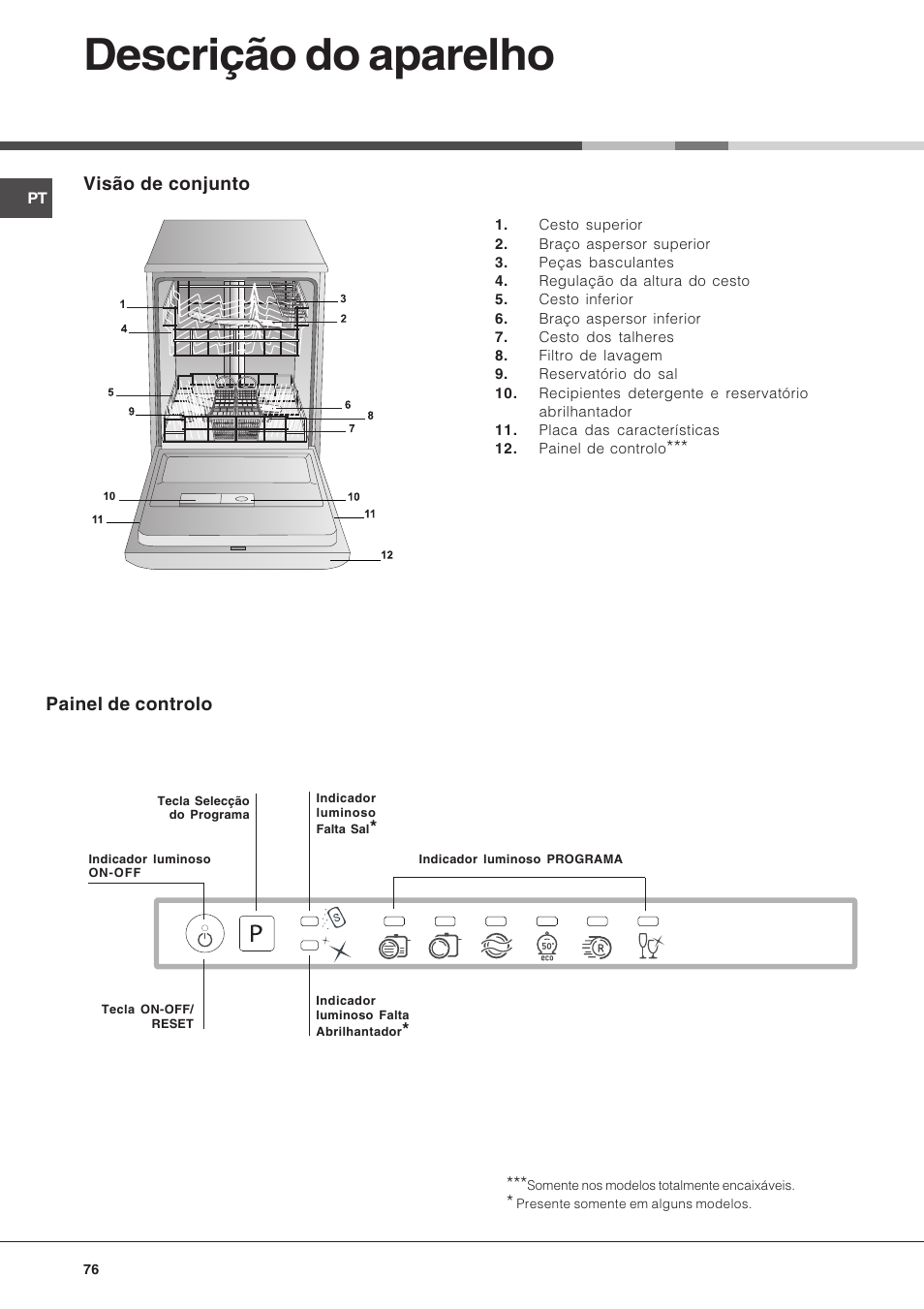 Descrição do aparelho, Visão de conjunto, Painel de controlo | Hotpoint Ariston LFT 216 User Manual | Page 76 / 84