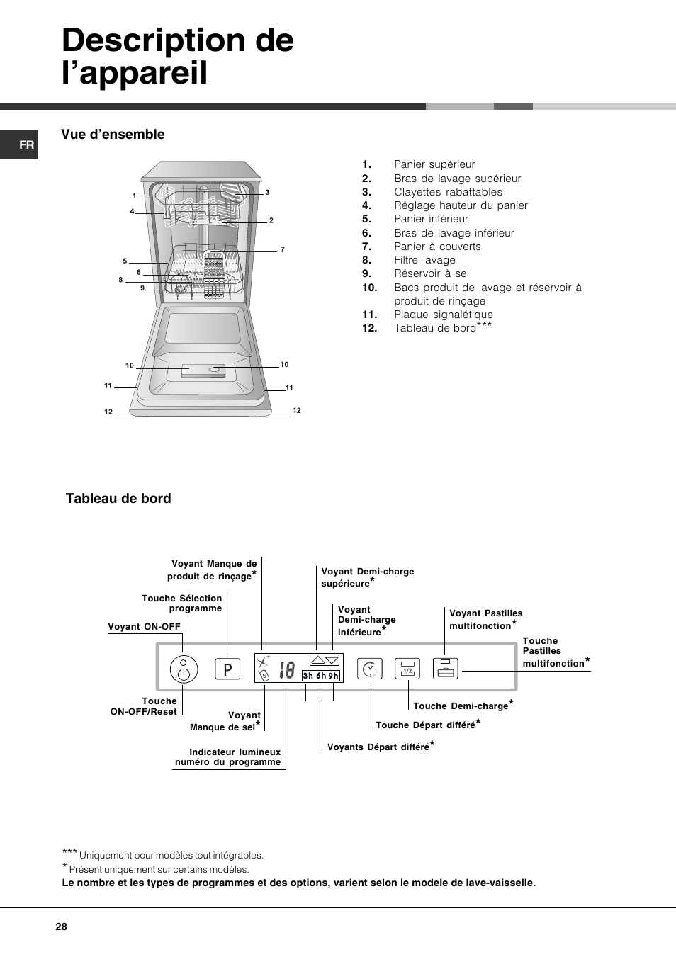 Description de lappareil | Hotpoint Ariston LST 328 User Manual | Page 28 / 84