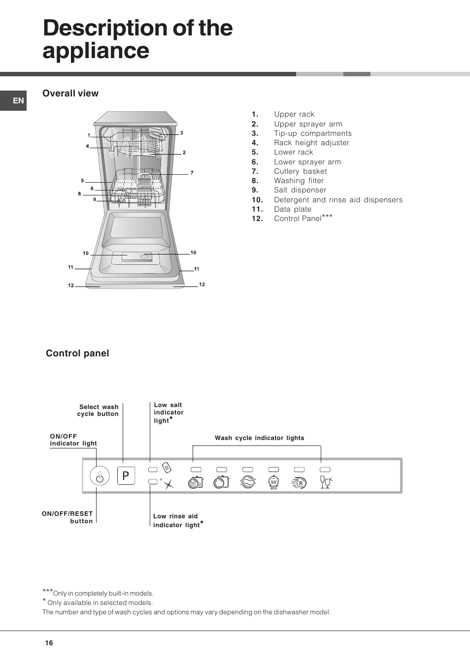 Description of the appliance | Hotpoint Ariston LST 116 HA User Manual | Page 16 / 84