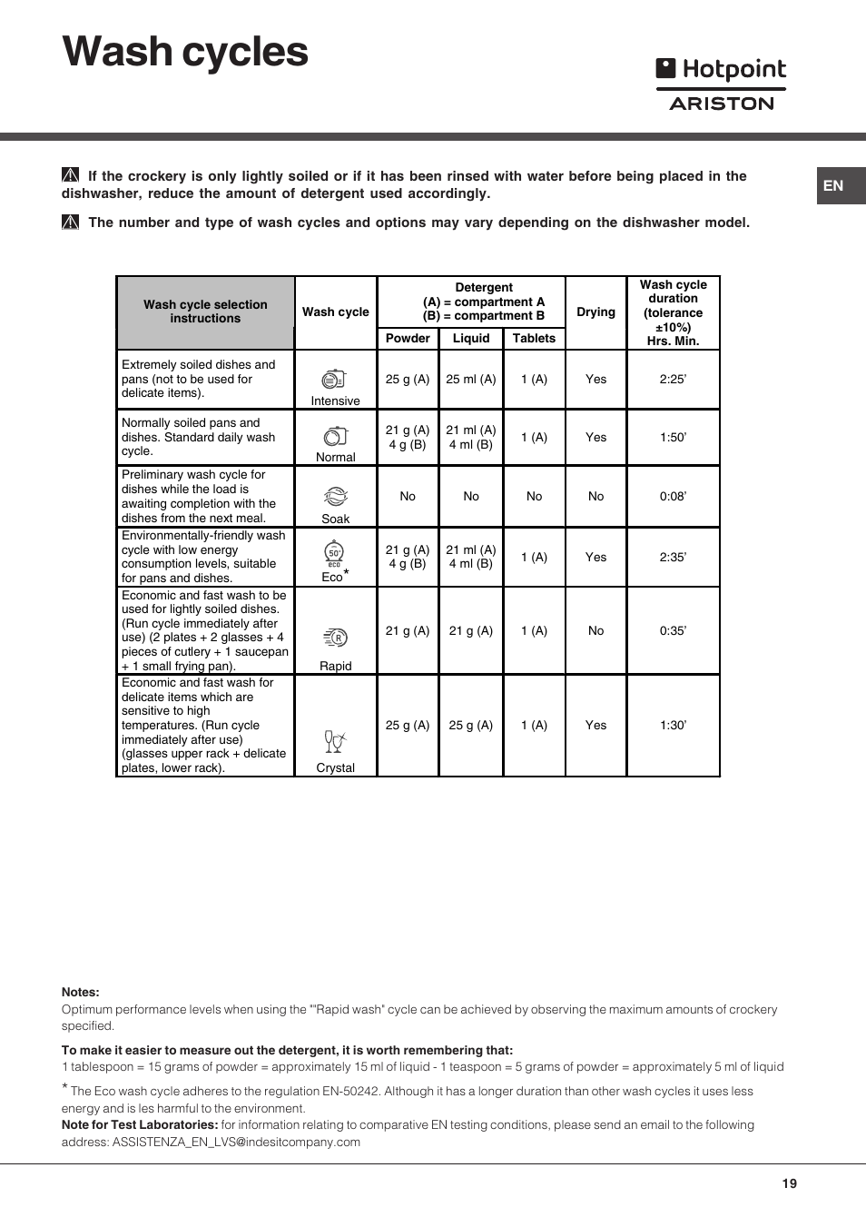 Wash cycles | Hotpoint Ariston LST 116 HA User Manual | Page 19 / 84