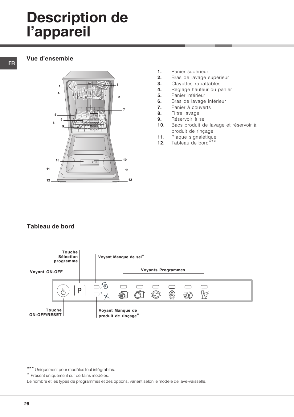 Description de lappareil | Hotpoint Ariston LST 116 HA User Manual | Page 28 / 84