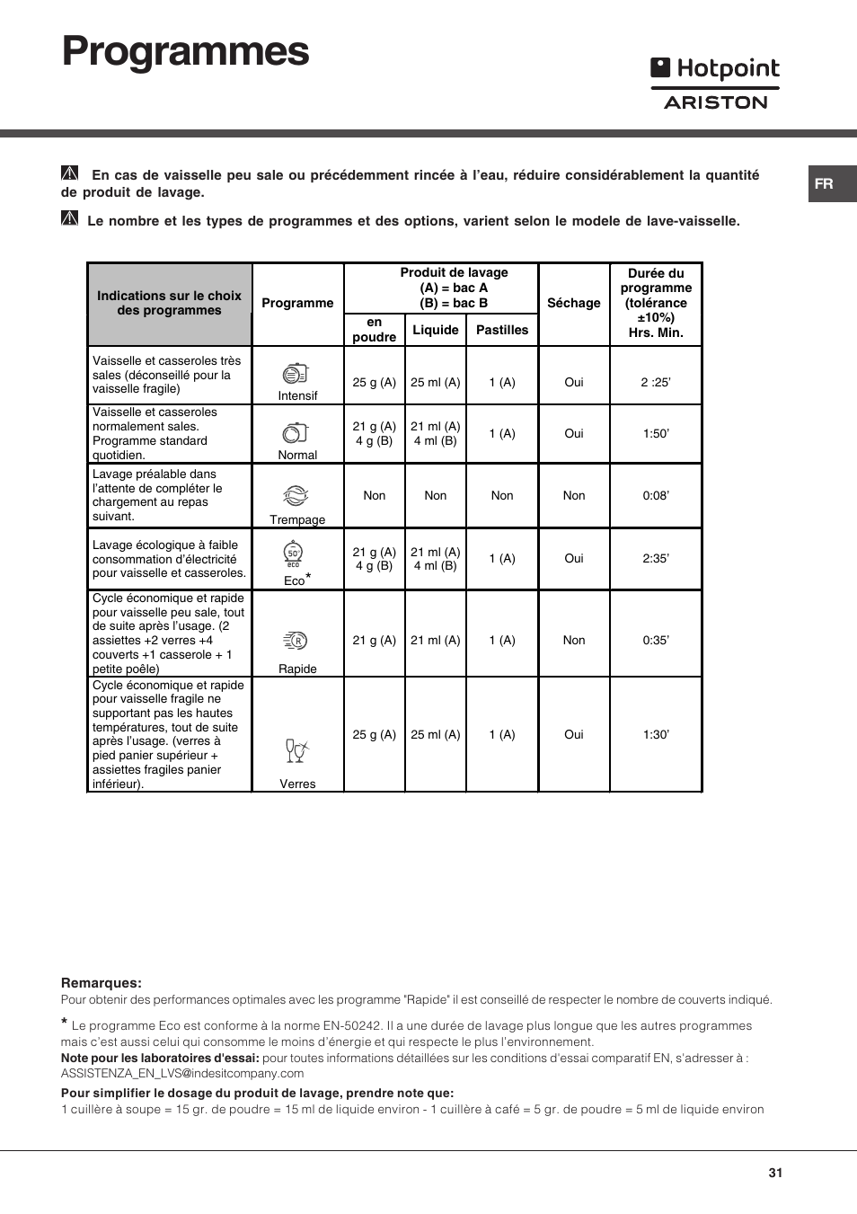 Programmes | Hotpoint Ariston LST 116 HA User Manual | Page 31 / 84