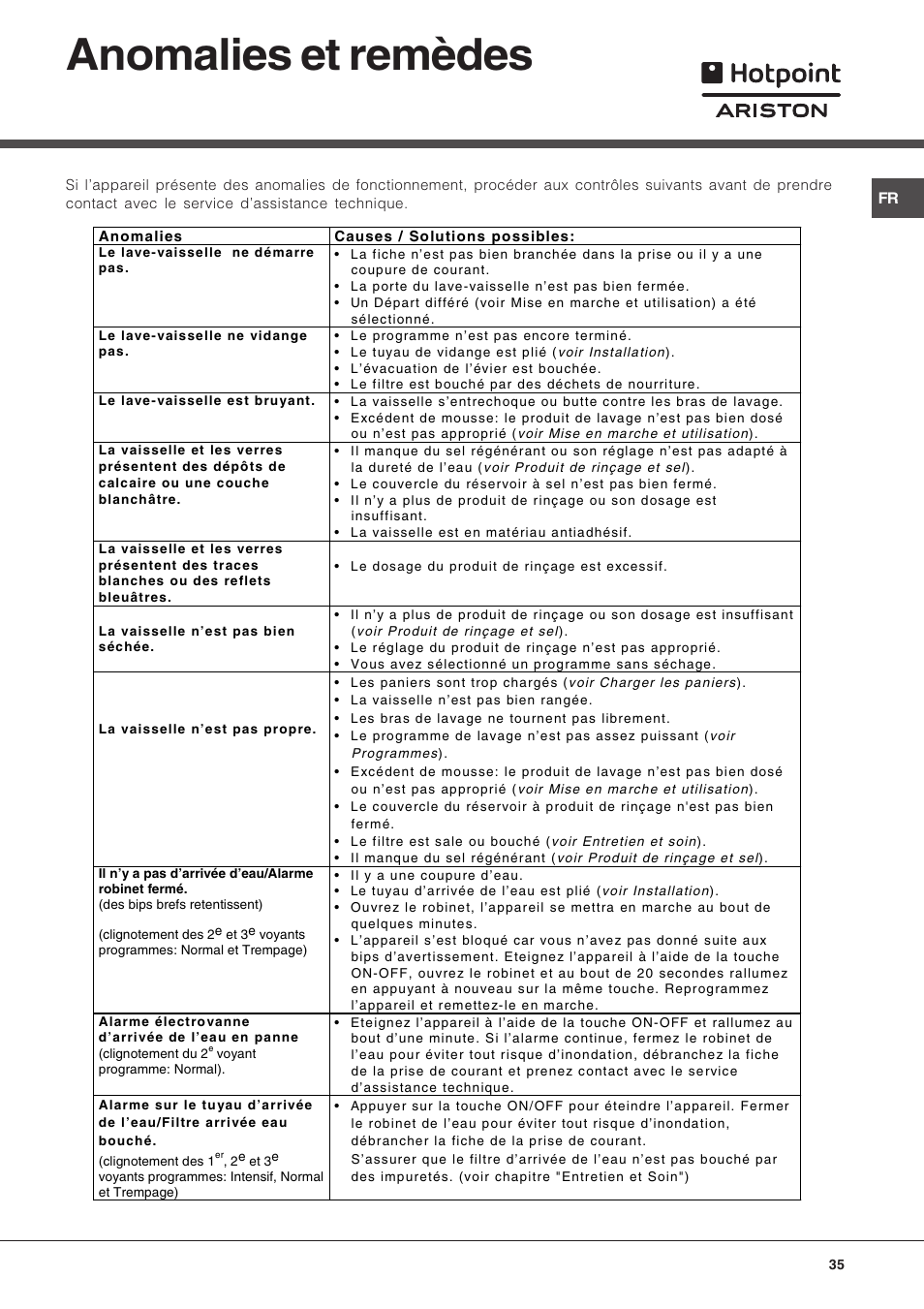 Anomalies et remèdes | Hotpoint Ariston LST 116 HA User Manual | Page 35 / 84