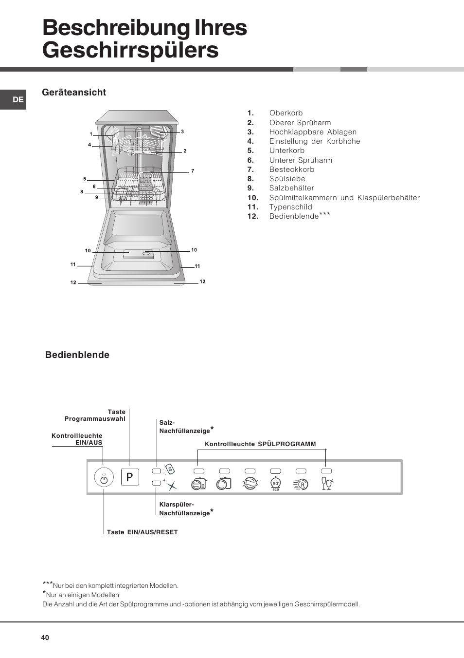 Beschreibung ihres geschirrspülers | Hotpoint Ariston LST 116 HA User Manual | Page 40 / 84