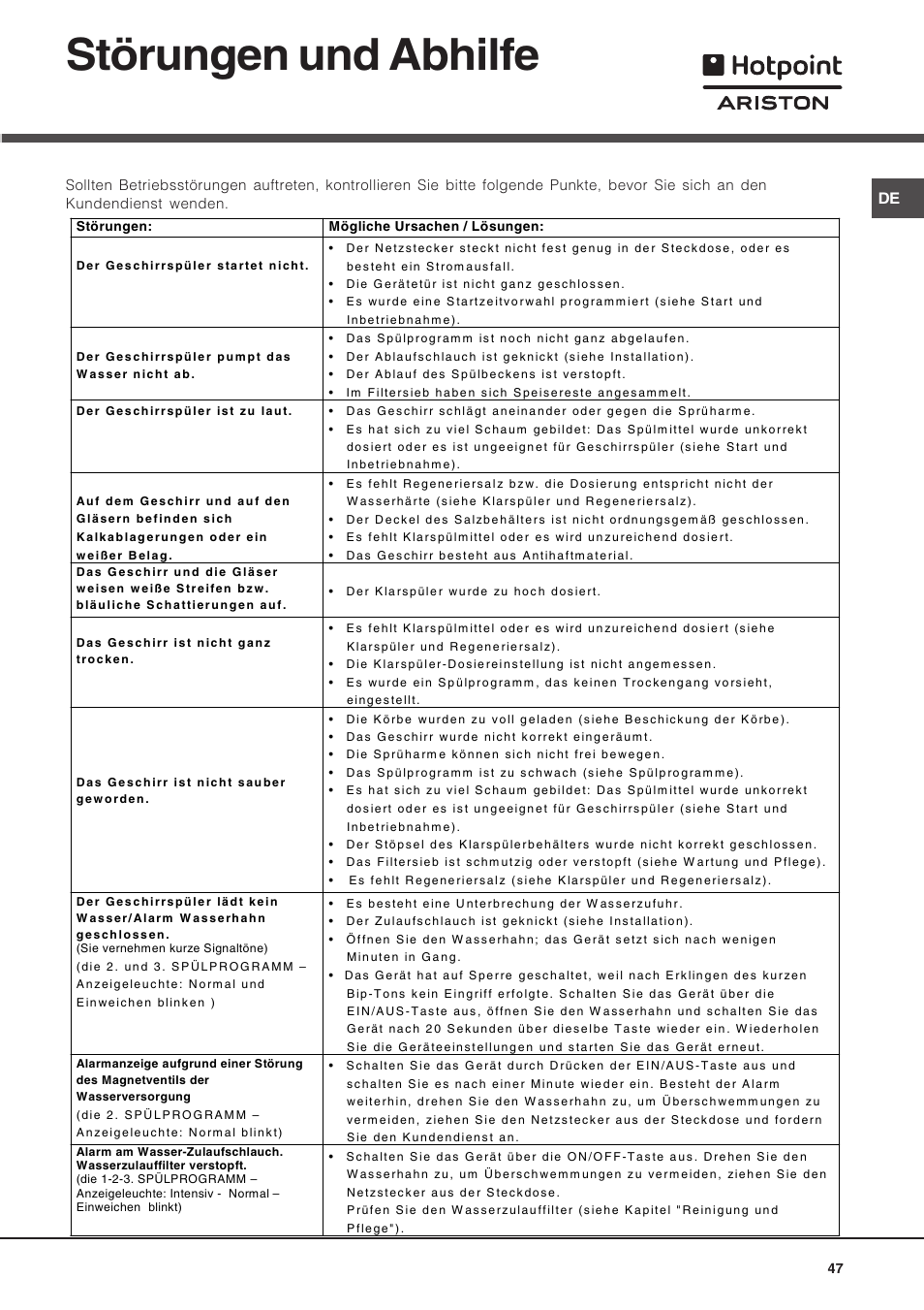 Störungen und abhilfe | Hotpoint Ariston LST 116 HA User Manual | Page 47 / 84