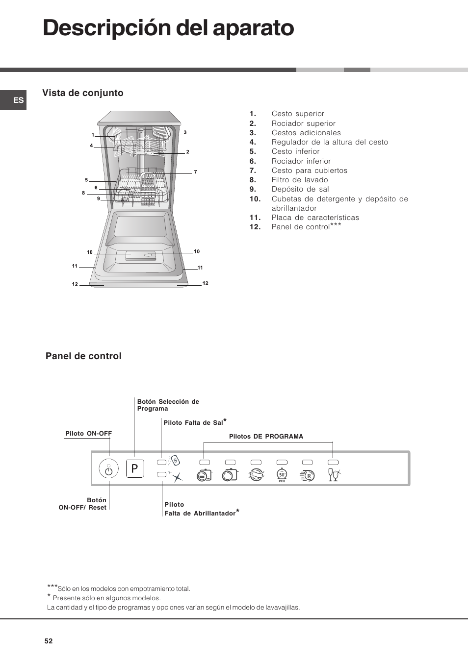 Descripción del aparato | Hotpoint Ariston LST 116 HA User Manual | Page 52 / 84