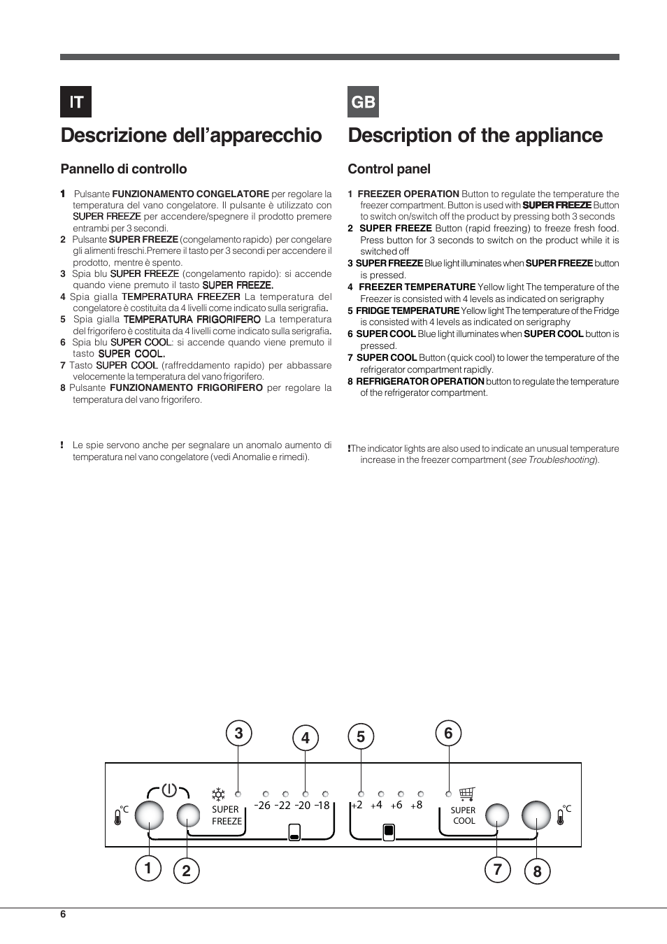 Descrizione dell’apparecchio, Description of the appliance, Pannello di controllo | Control panel | Hotpoint Ariston E4D xx xx User Manual | Page 6 / 52