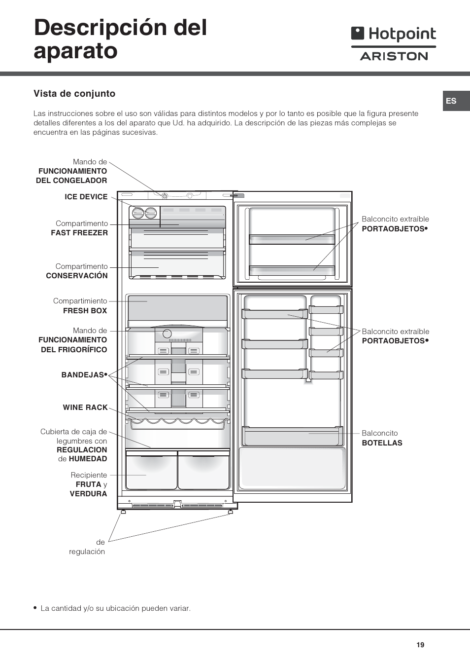 Descripción del aparato | Hotpoint Ariston Doble puerta NMTM 1921 FWB-HA User Manual | Page 27 / 32