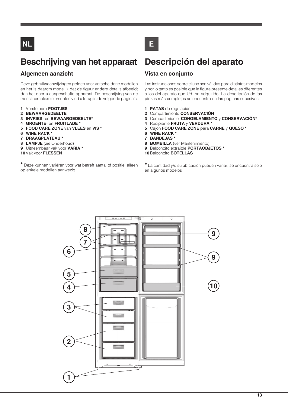 Descripción del aparato, Beschrijving van het apparaat | Hotpoint Ariston SBLxxxxNF User Manual | Page 13 / 52