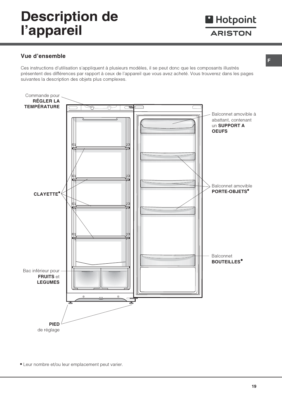 Description de lappareil | Hotpoint Ariston Una puerta SDS 1722 J-HA User Manual | Page 19 / 88