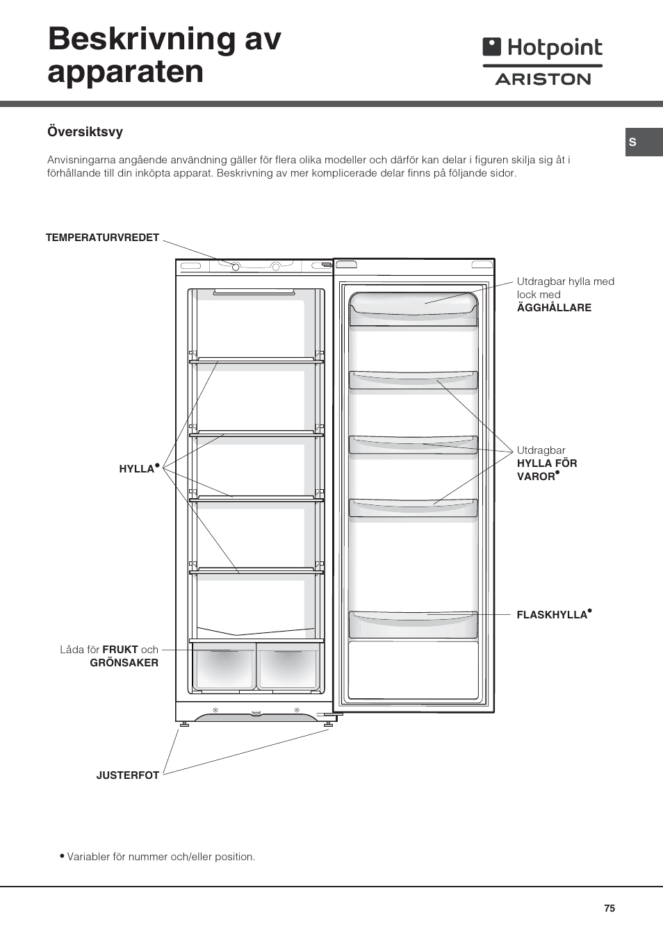Beskrivning av apparaten | Hotpoint Ariston Una puerta SDS 1722 J-HA User Manual | Page 75 / 88