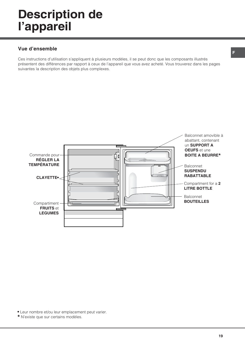 Description de l’appareil | Hotpoint Ariston Bajo encimera BTS 1622-HA User Manual | Page 19 / 48