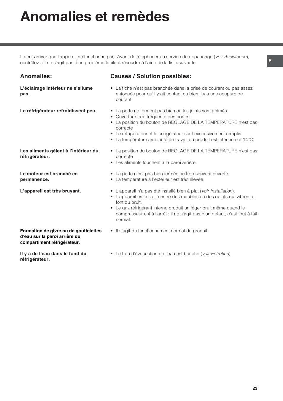 Anomalies et remèdes | Hotpoint Ariston Bajo encimera BTS 1622-HA User Manual | Page 23 / 48