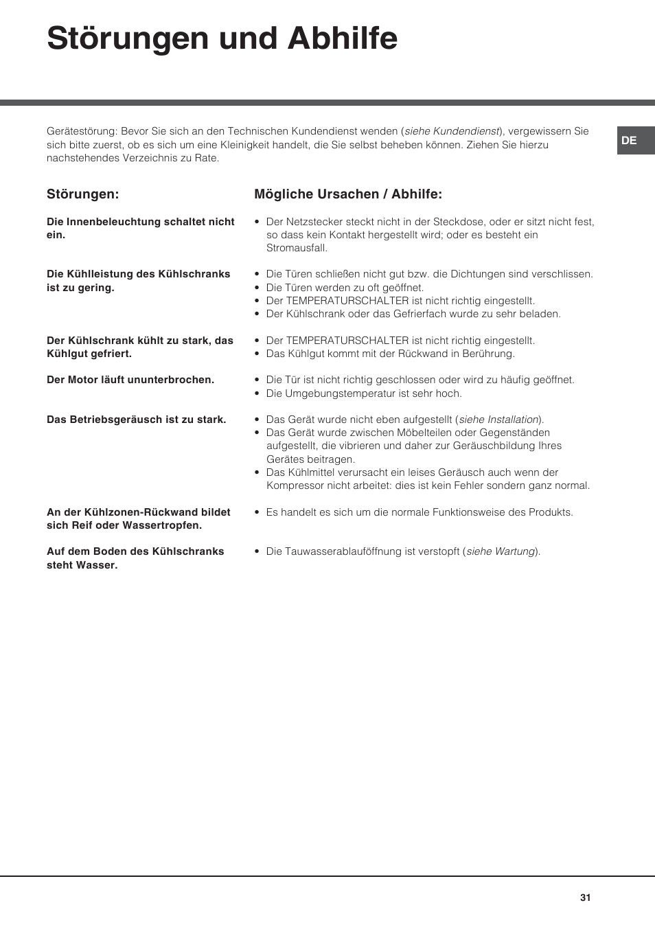 Störungen und abhilfe | Hotpoint Ariston Bajo encimera BTS 1622-HA User Manual | Page 31 / 48
