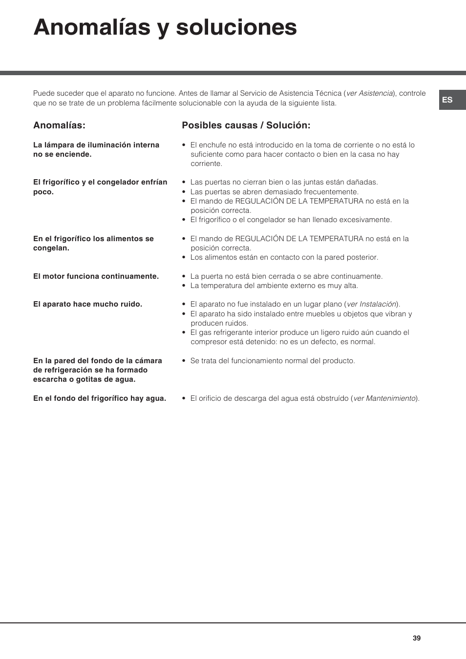 Anomalías y soluciones | Hotpoint Ariston Bajo encimera BTS 1622-HA User Manual | Page 39 / 48
