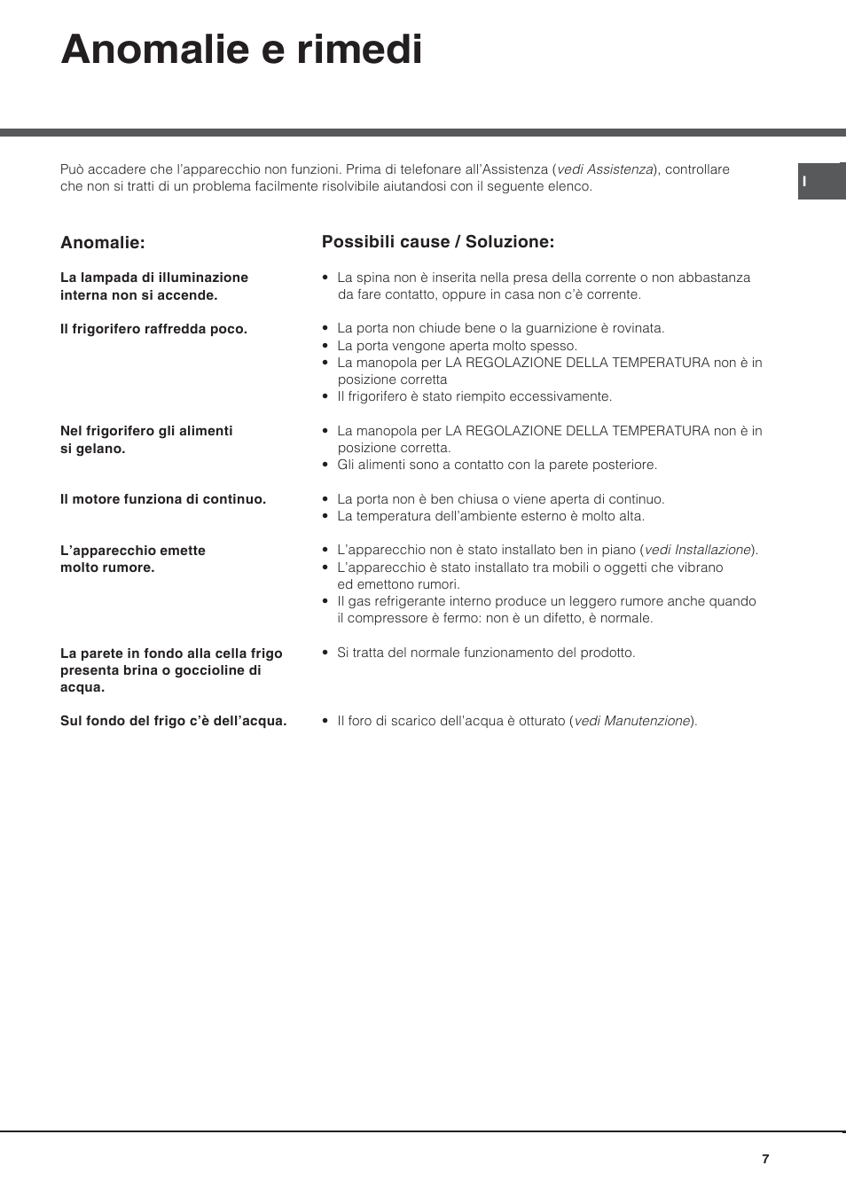 Anomalie e rimedi | Hotpoint Ariston Bajo encimera BTS 1622-HA User Manual | Page 7 / 48