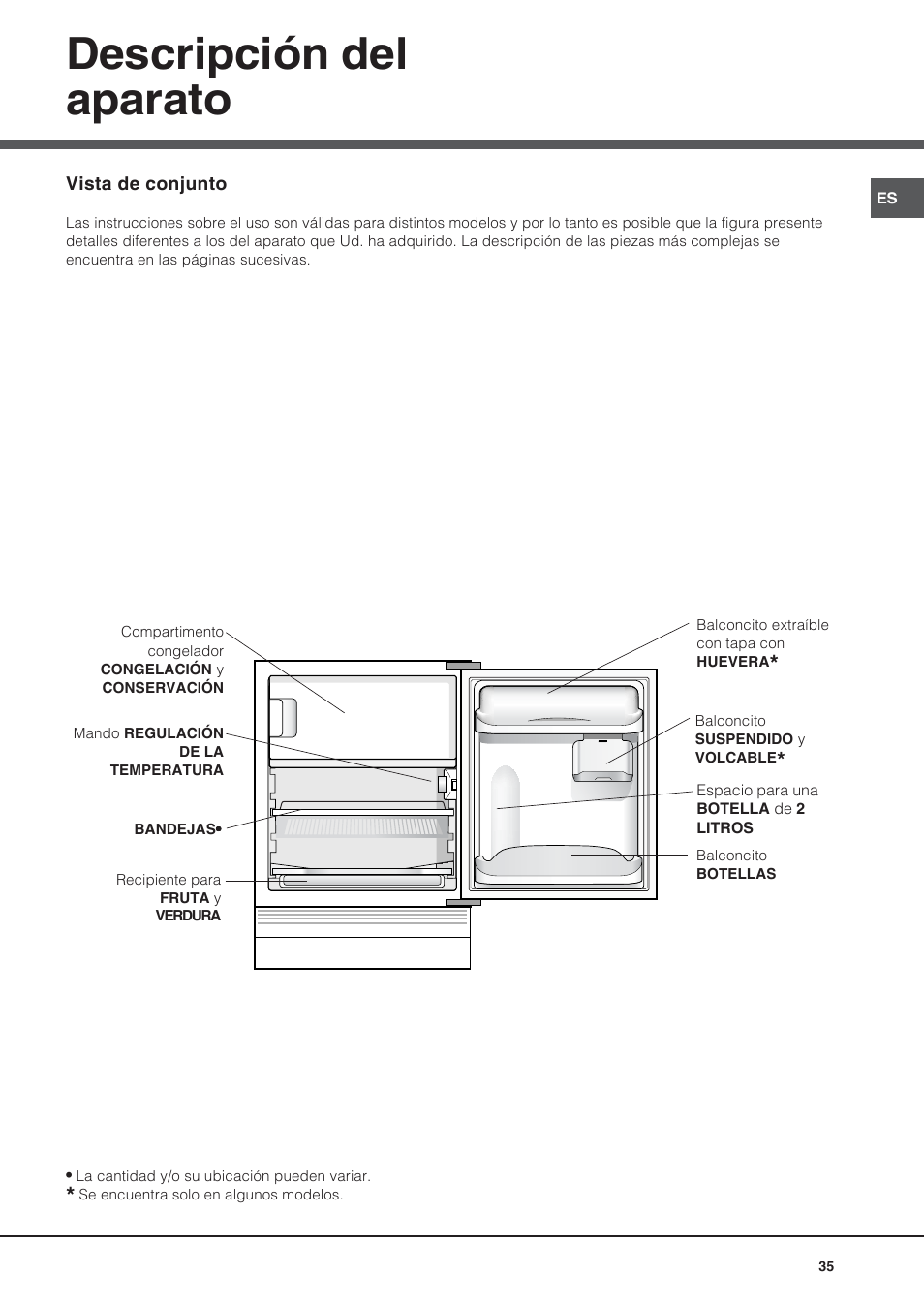 Descripción del aparato | Hotpoint Ariston Bajo encimera BTSZ 1632-HA User Manual | Page 35 / 72