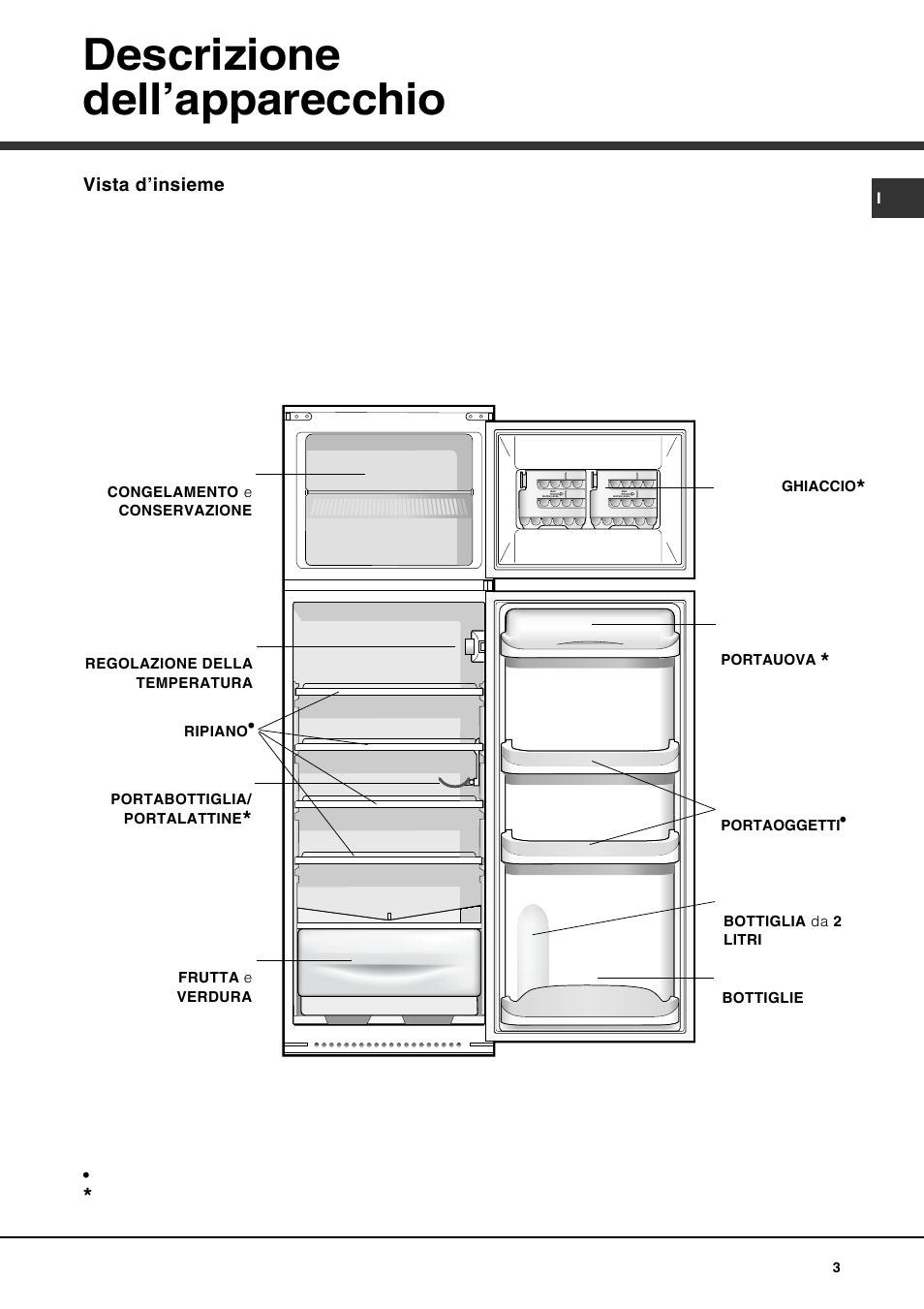 Descrizione dell’apparecchio | Hotpoint Ariston Doble puerta BD 2922 EU-HA User Manual | Page 3 / 52
