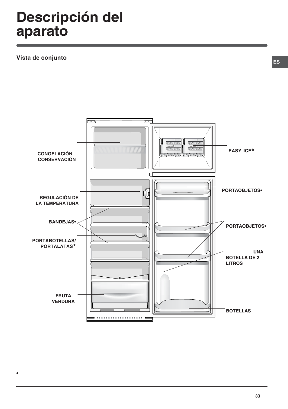 Descripción del aparato | Hotpoint Ariston Doble puerta BD 2922 EU-HA User Manual | Page 33 / 52