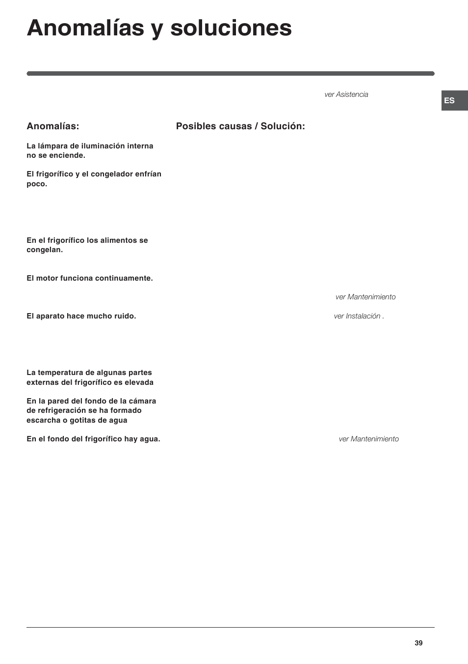 Anomalías y soluciones | Hotpoint Ariston Doble puerta BD 2922 EU-HA User Manual | Page 39 / 52
