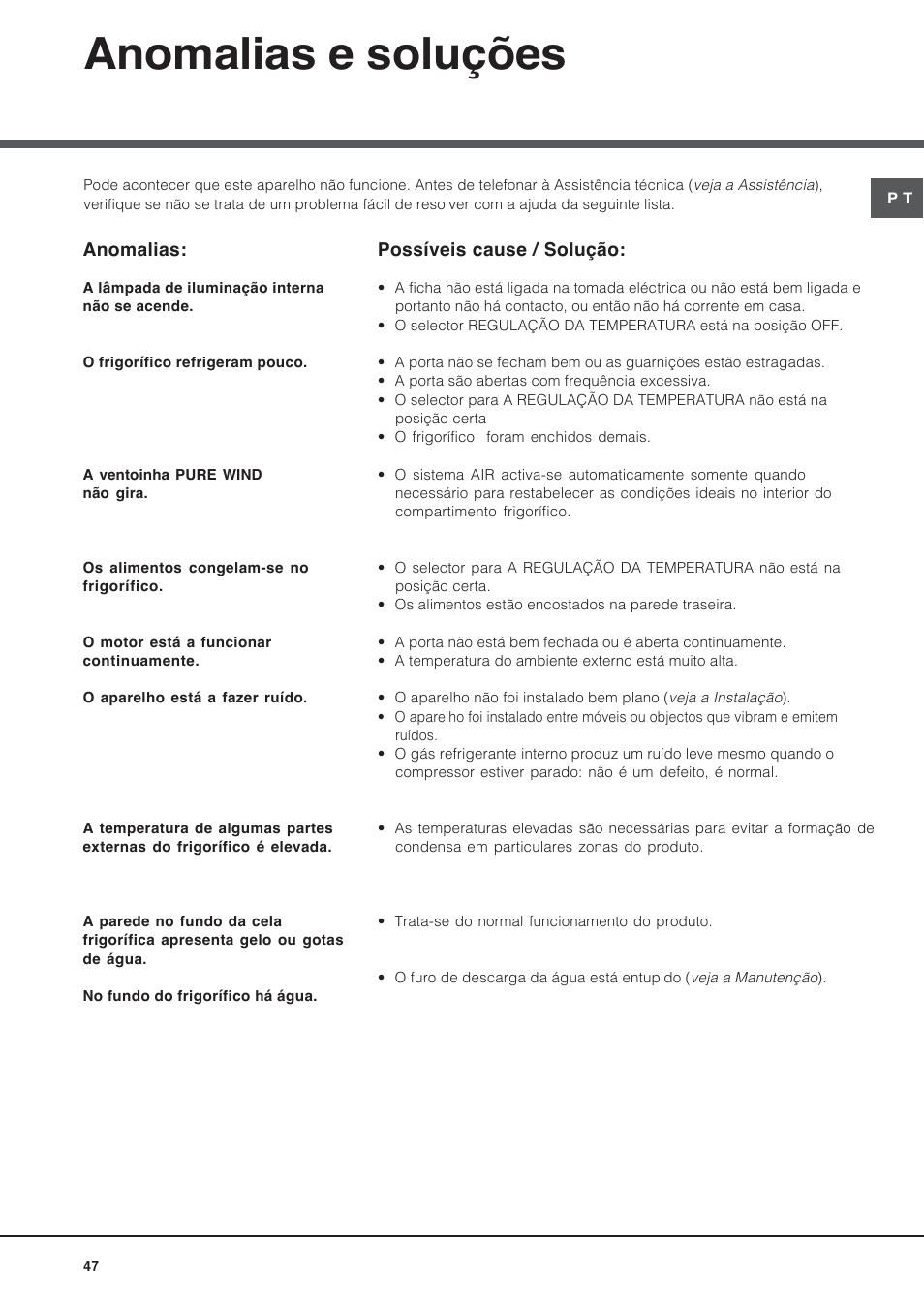 Anomalias e soluções | Hotpoint Ariston BS 30 series User Manual | Page 47 / 48