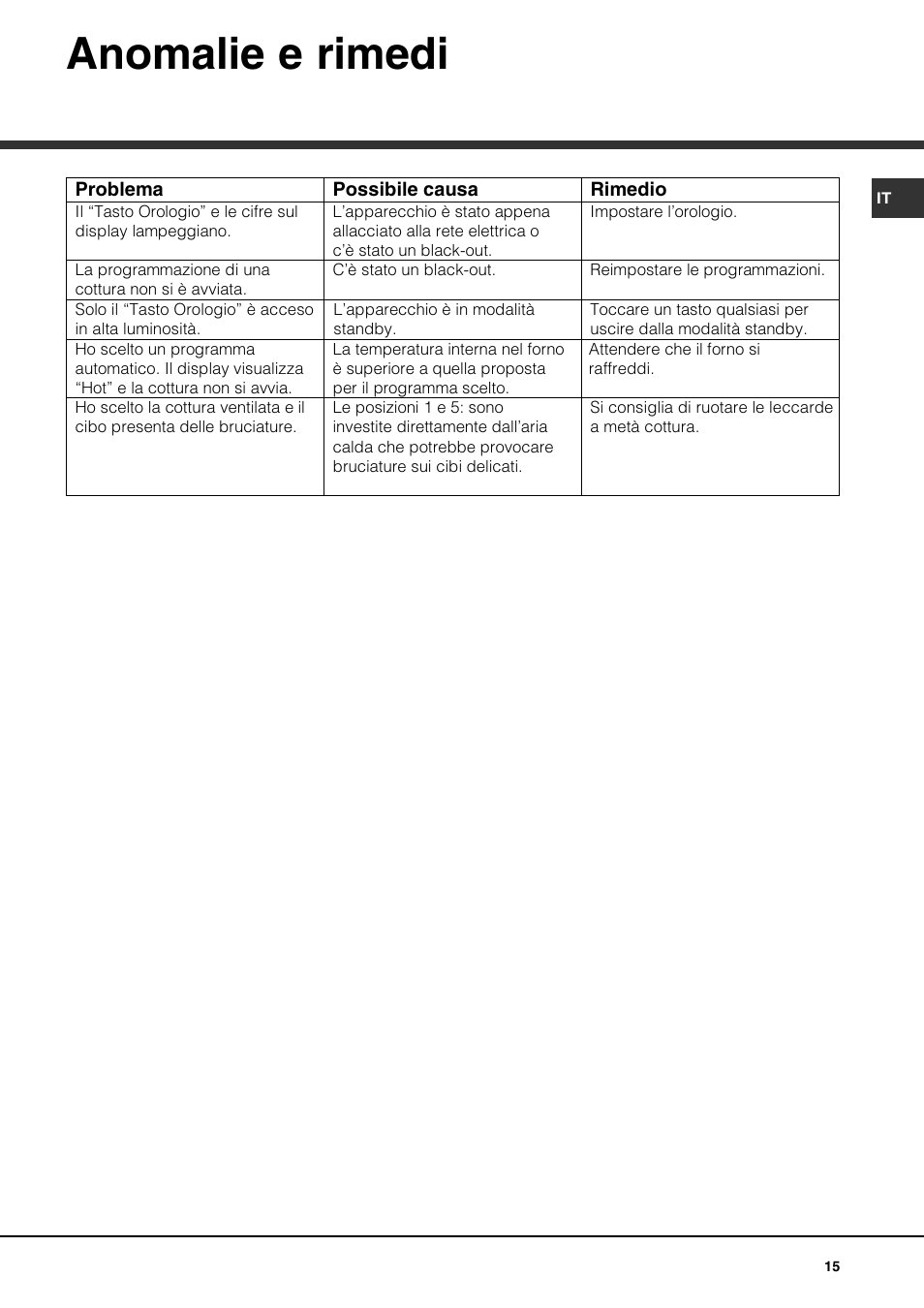 Anomalie e rimedi | Hotpoint Ariston FK 1039EL P.20 X-HA User Manual | Page 15 / 80