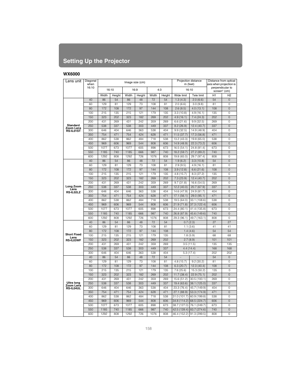 Setting up the projector, Wx6000 | Canon XEED SX6000 User Manual | Page 158 / 240