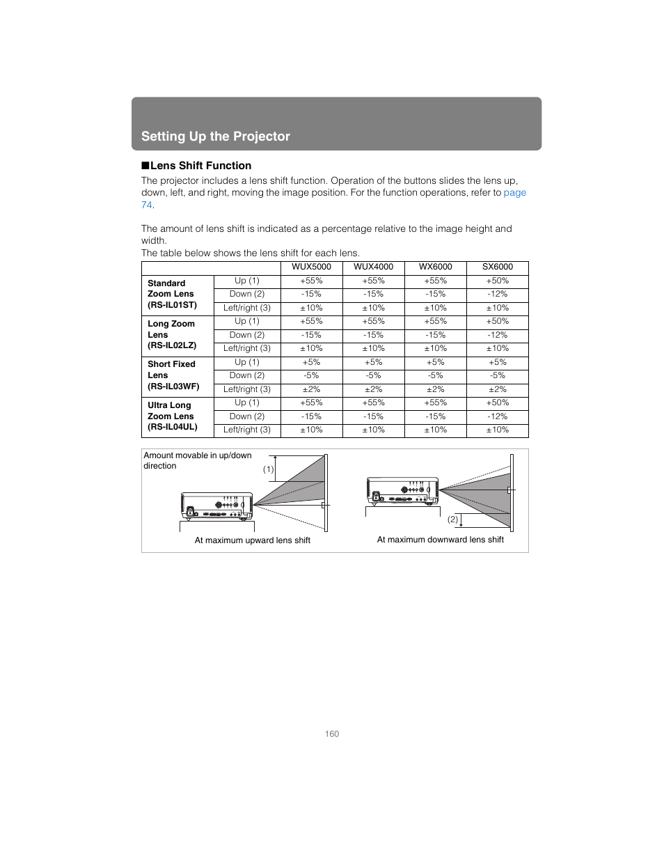 Lens shift function, P160, Setting up the projector | Canon XEED SX6000 User Manual | Page 160 / 240