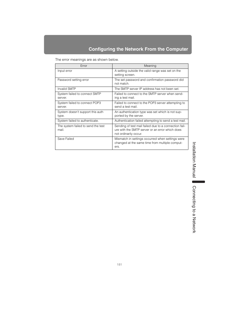 Configuring the network from the computer, Installation manual connecting to a networ k | Canon XEED SX6000 User Manual | Page 181 / 240