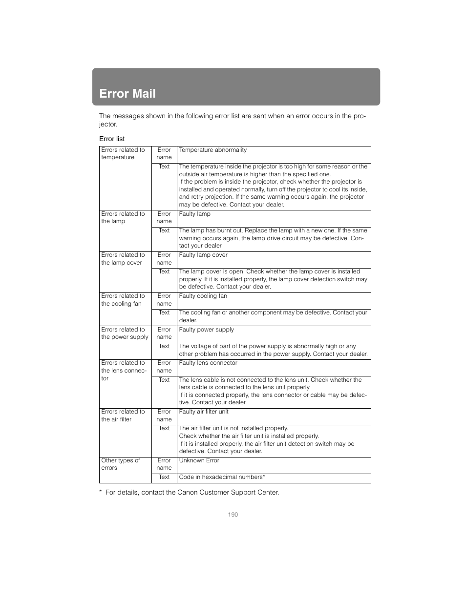 Error mail | Canon XEED SX6000 User Manual | Page 190 / 240