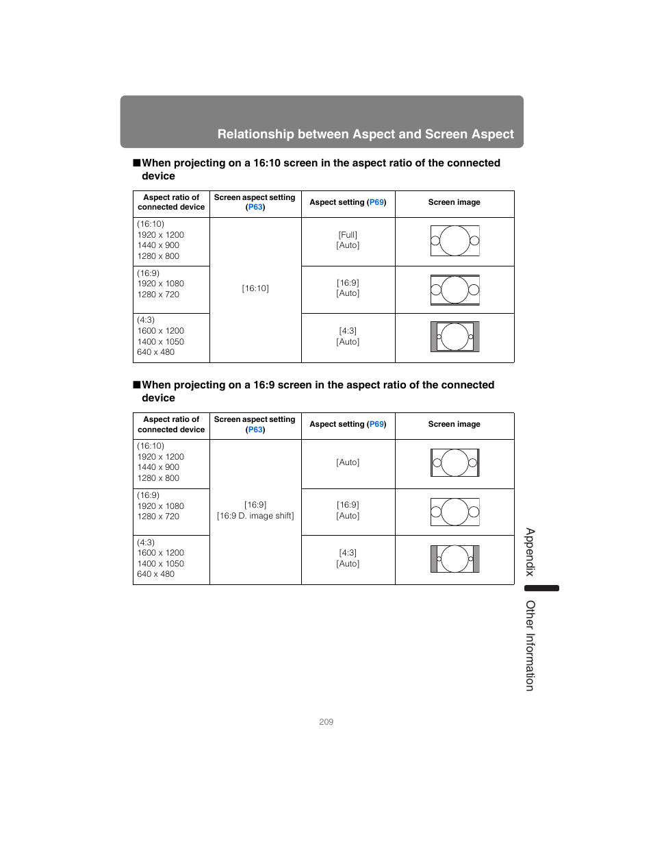 Relationship between aspect and screen aspect, App endix other information | Canon XEED SX6000 User Manual | Page 209 / 240