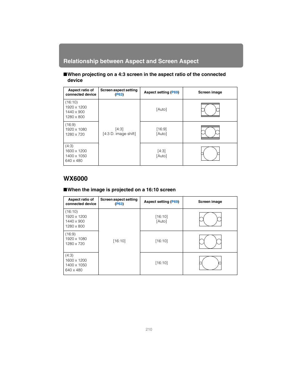 Wx6000, When the image is projected on a 16:10 screen, Relationship between aspect and screen aspect | Canon XEED SX6000 User Manual | Page 210 / 240