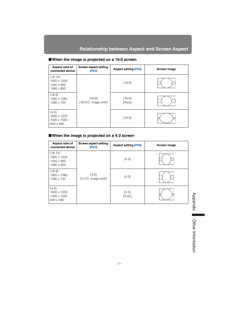 When the image is projected on a 16:9 screen, When the image is projected on a 4:3 screen, Relationship between aspect and screen aspect | App endix other information | Canon XEED SX6000 User Manual | Page 211 / 240
