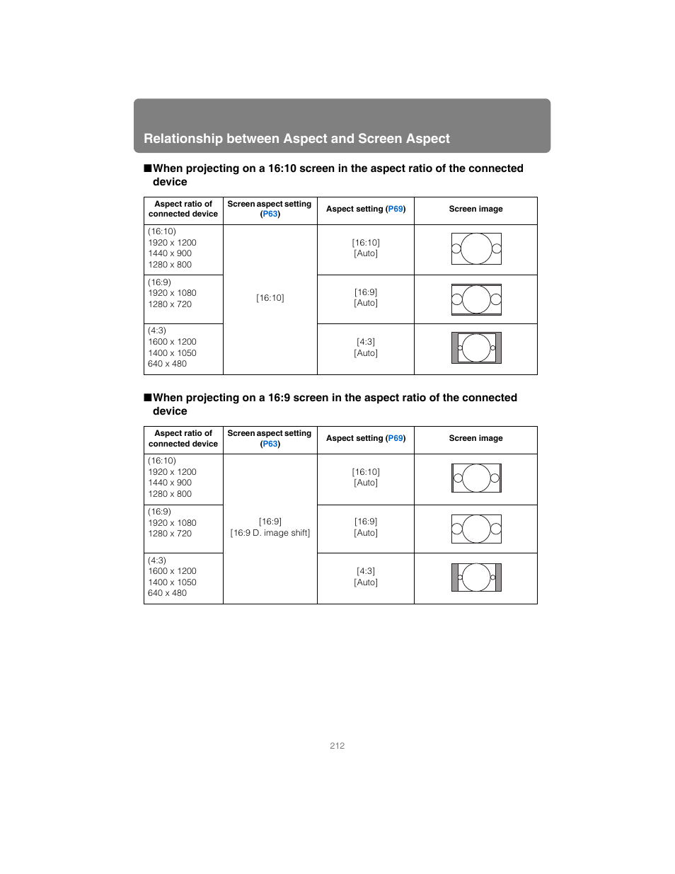 Relationship between aspect and screen aspect | Canon XEED SX6000 User Manual | Page 212 / 240