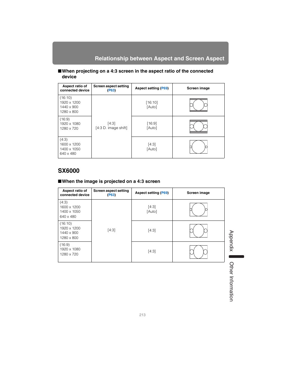 Sx6000, When the image is projected on a 4:3 screen, Relationship between aspect and screen aspect | App endix other information | Canon XEED SX6000 User Manual | Page 213 / 240
