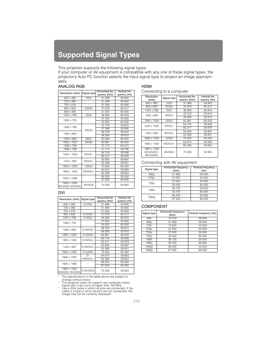 Supported signal types, P218 | Canon XEED SX6000 User Manual | Page 218 / 240