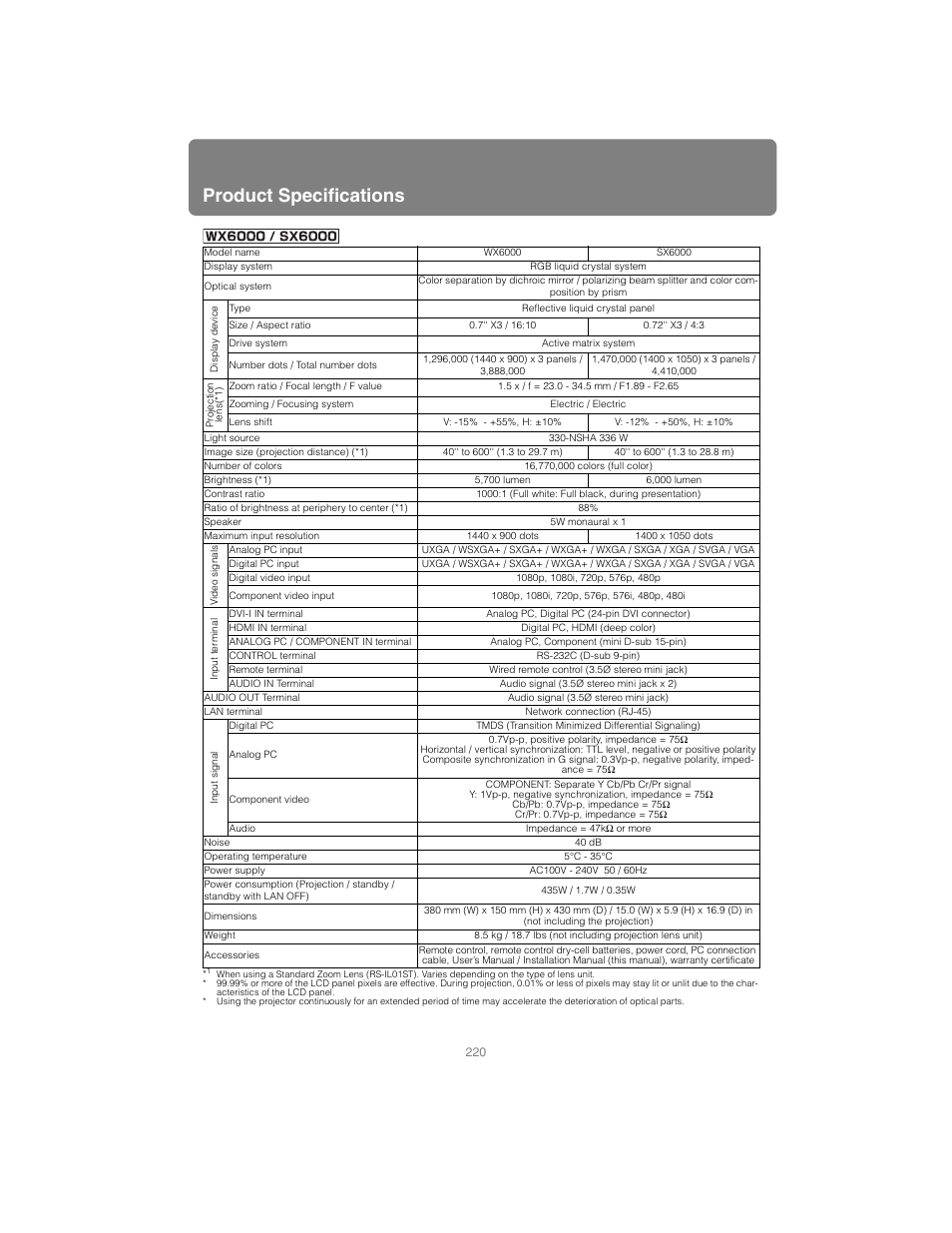 Product specifications | Canon XEED SX6000 User Manual | Page 220 / 240