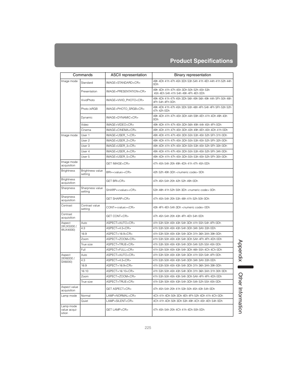 Product specifications, App endix other information | Canon XEED SX6000 User Manual | Page 225 / 240