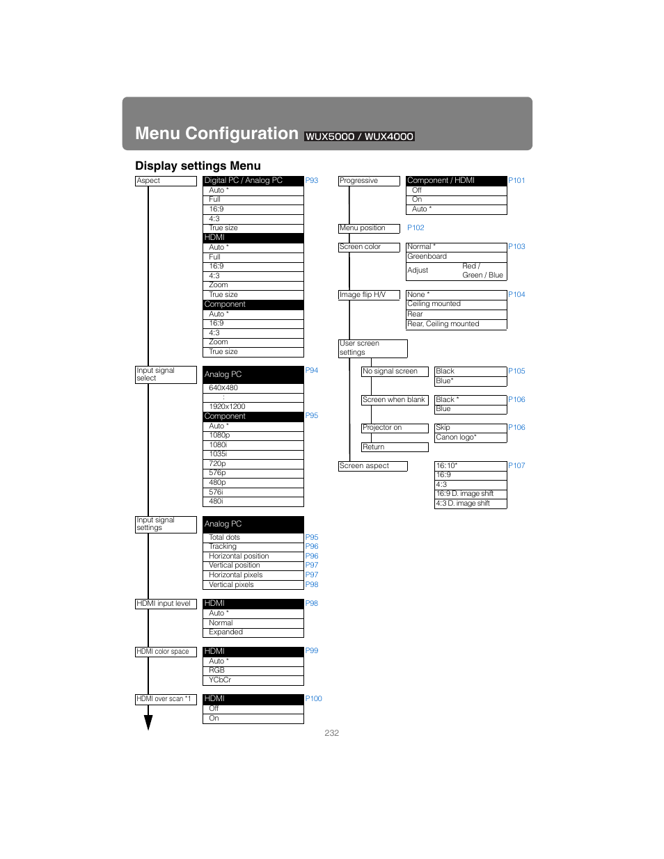 Menu configuration, Display settings menu | Canon XEED SX6000 User Manual | Page 232 / 240