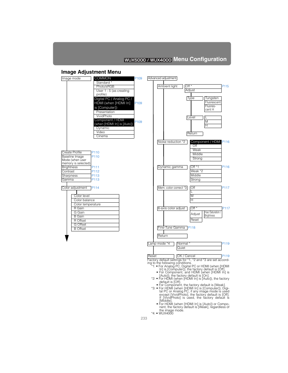 Menu configuration, Image adjustment menu | Canon XEED SX6000 User Manual | Page 233 / 240