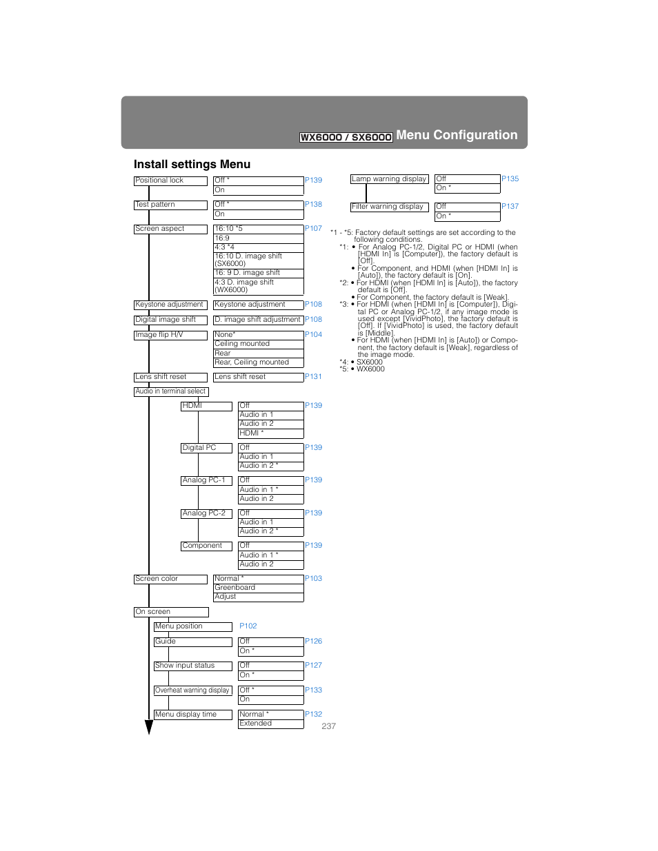 Menu configuration, Install settings menu | Canon XEED SX6000 User Manual | Page 237 / 240