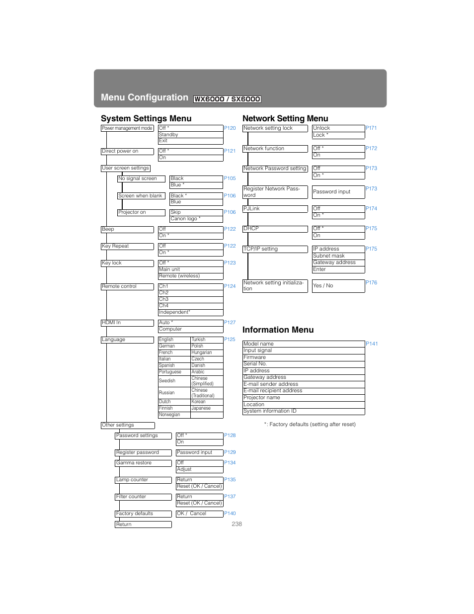Menu configuration | Canon XEED SX6000 User Manual | Page 238 / 240