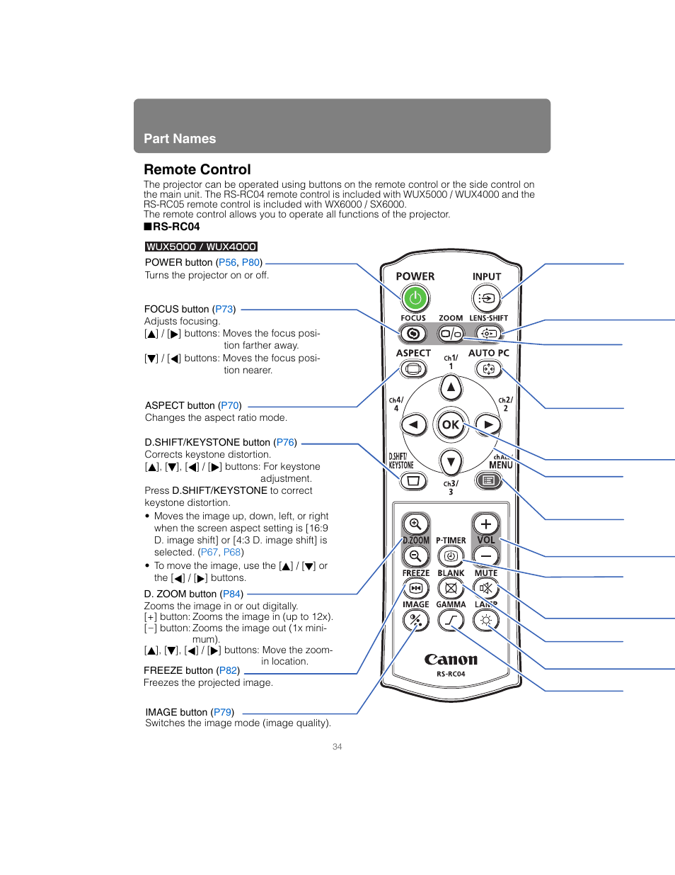 Remote control, Rs-rc04, Part names | Canon XEED SX6000 User Manual | Page 34 / 240