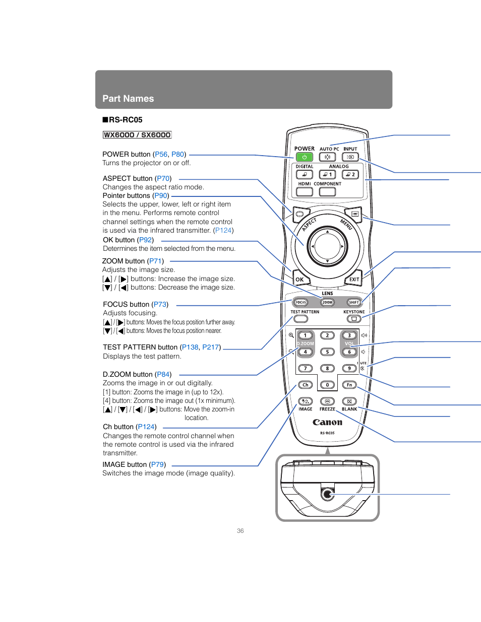 Rs-rc05, Part names | Canon XEED SX6000 User Manual | Page 36 / 240