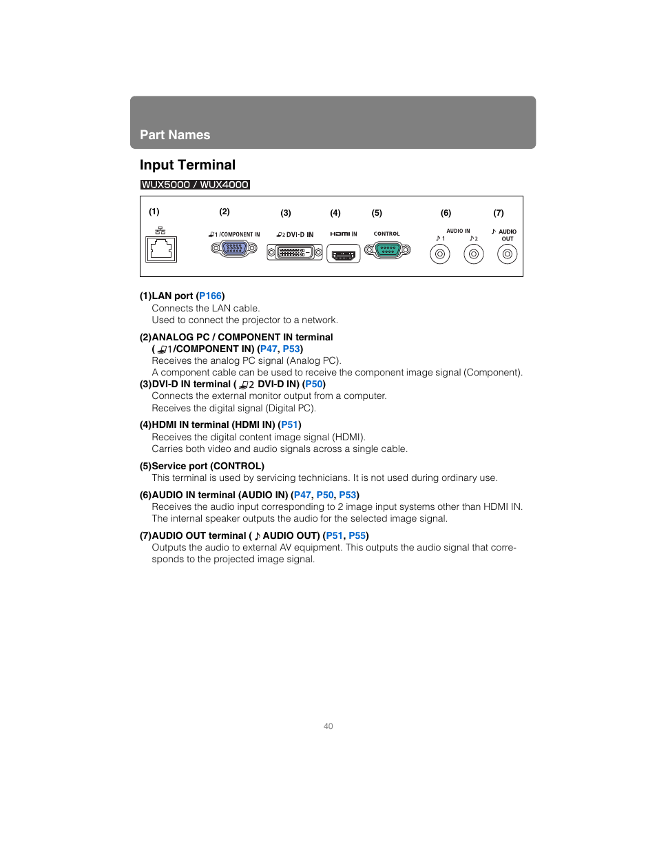 Input terminal, Part names | Canon XEED SX6000 User Manual | Page 40 / 240