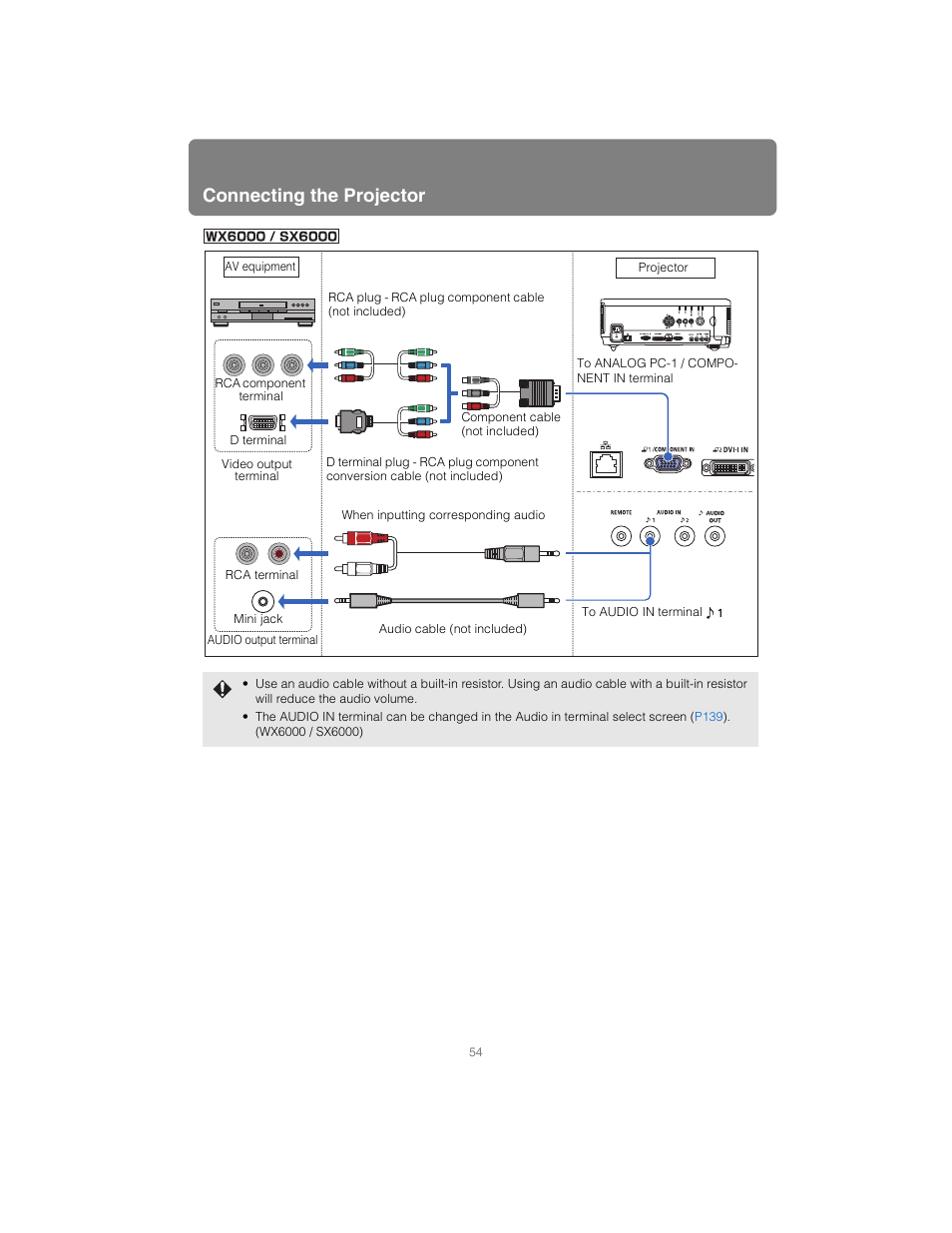 Connecting the projector | Canon XEED SX6000 User Manual | Page 54 / 240