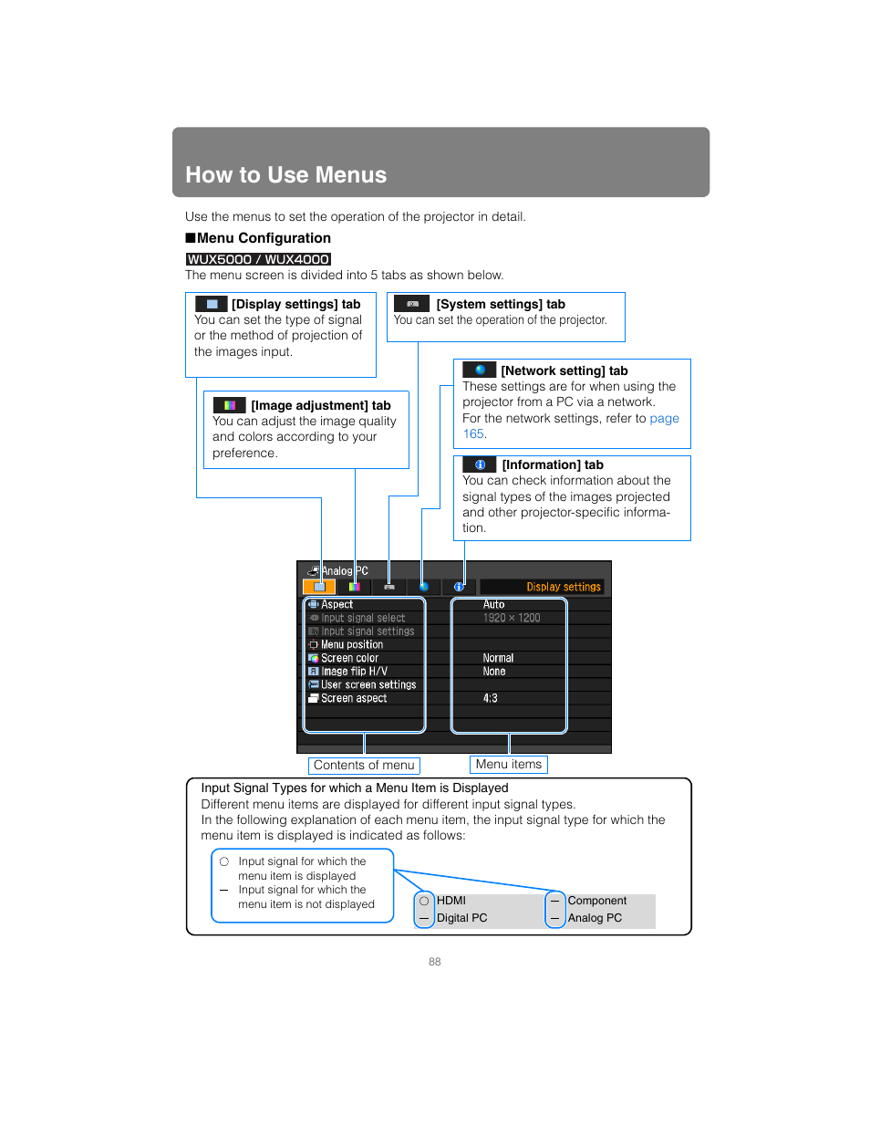 How to use menus, Menu configuration, Enu button | Canon XEED SX6000 User Manual | Page 88 / 240