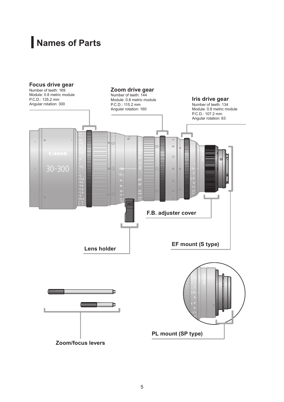 Names of parts | Canon CN-E30-300mm T2.95-3.7 L SP User Manual | Page 18 / 41