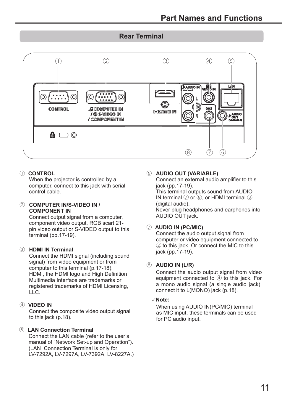 Rear terminal, Part names and functions | Canon LV-7392A User Manual | Page 11 / 84